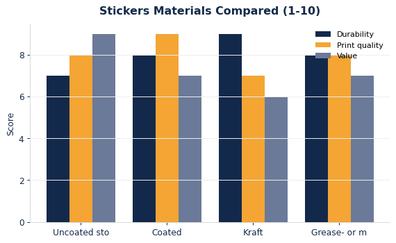 Custom Stickers: Materials, Sizing & Branding Guide