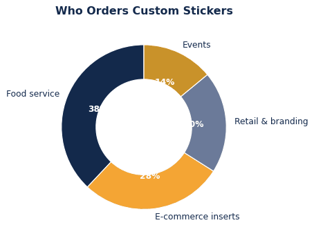How to Choose Custom Stickers for Your Brand